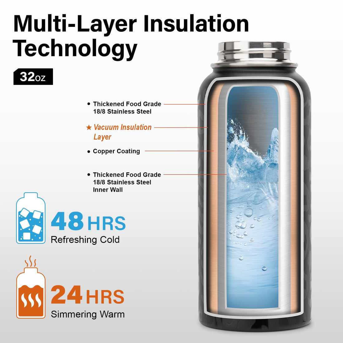 DYSANKY Insulated Vacuum Metal  Water Bottle