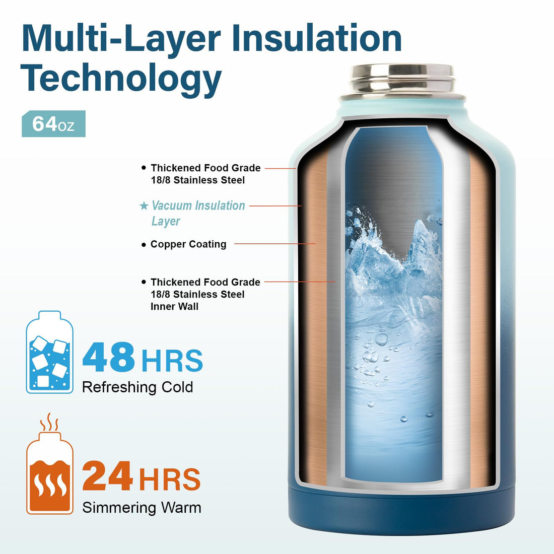 DYSANKY Insulated Vacuum Metal  Water Bottle