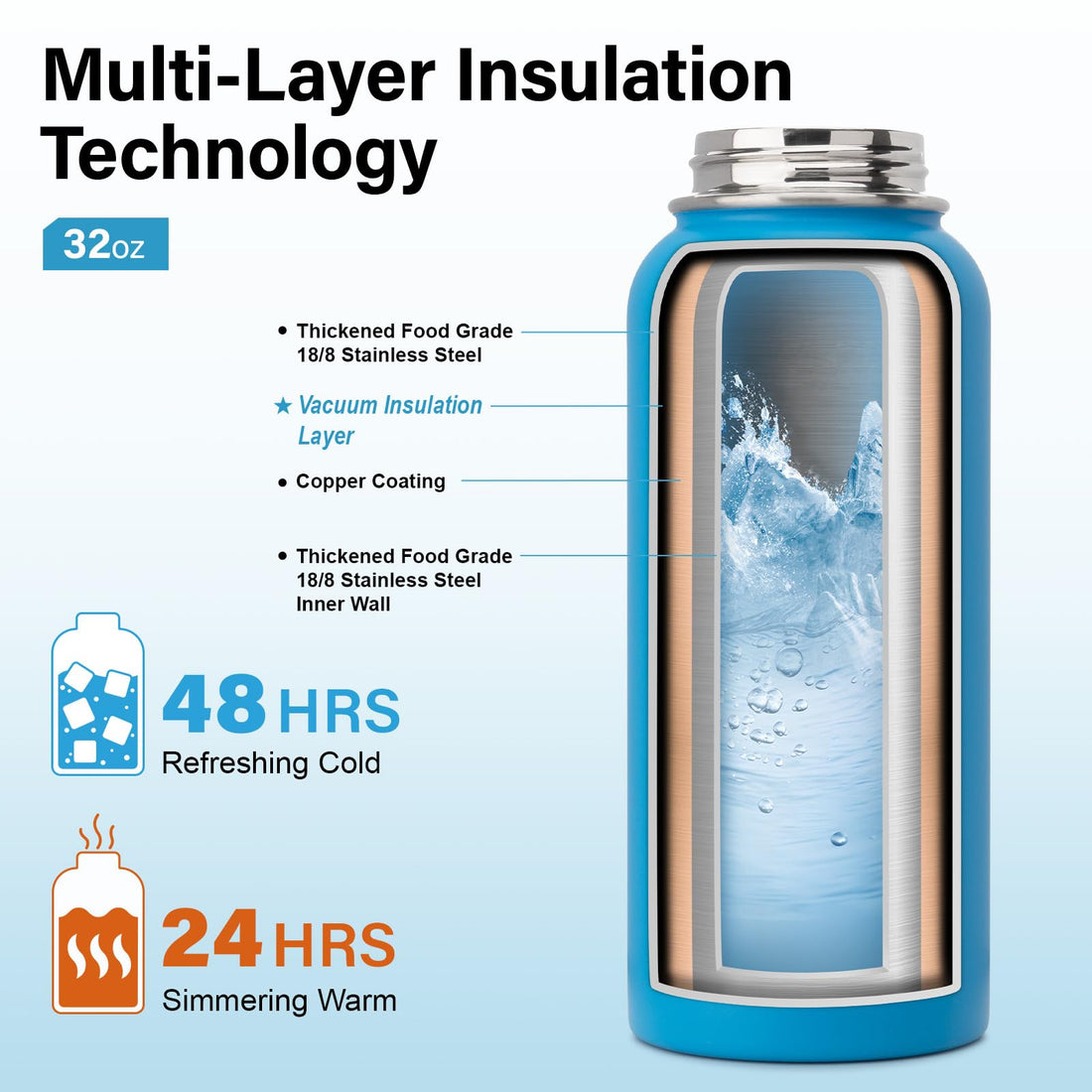 DYSANKY Insulated Vacuum Metal  Water Bottle