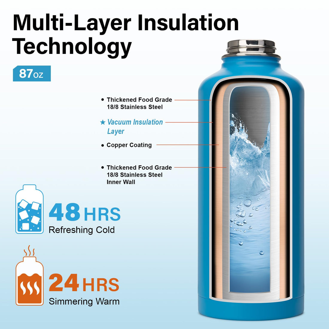DYSANKY Insulated Vacuum Metal  Water Bottle