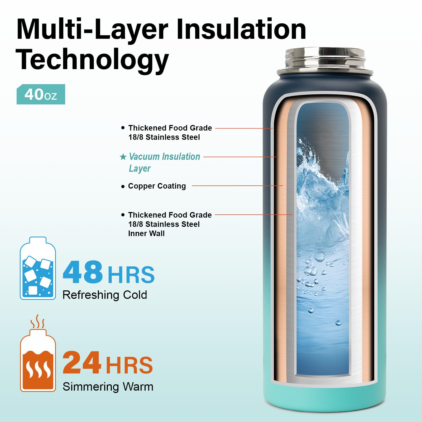 DYSANKY Insulated Vacuum Metal  Water Bottle