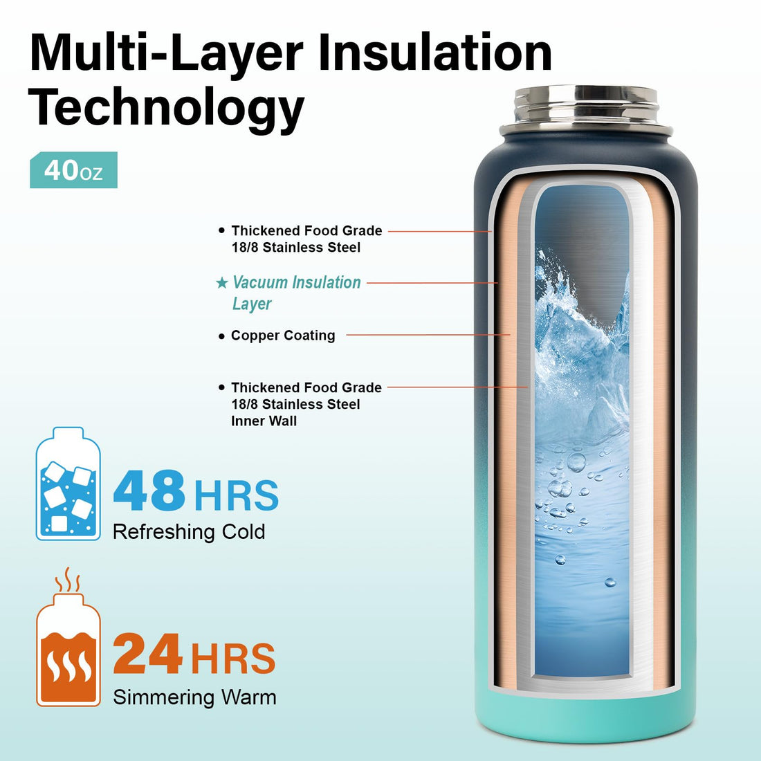 DYSANKY Insulated Vacuum Metal  Water Bottle