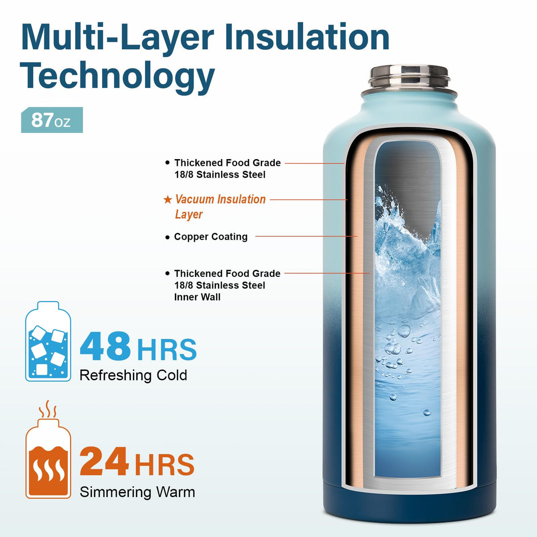 DYSANKY Insulated Vacuum Metal  Water Bottle