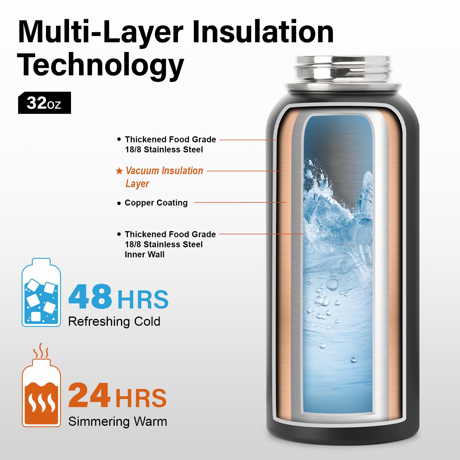 DYSANKY Insulated Vacuum Metal  Water Bottle