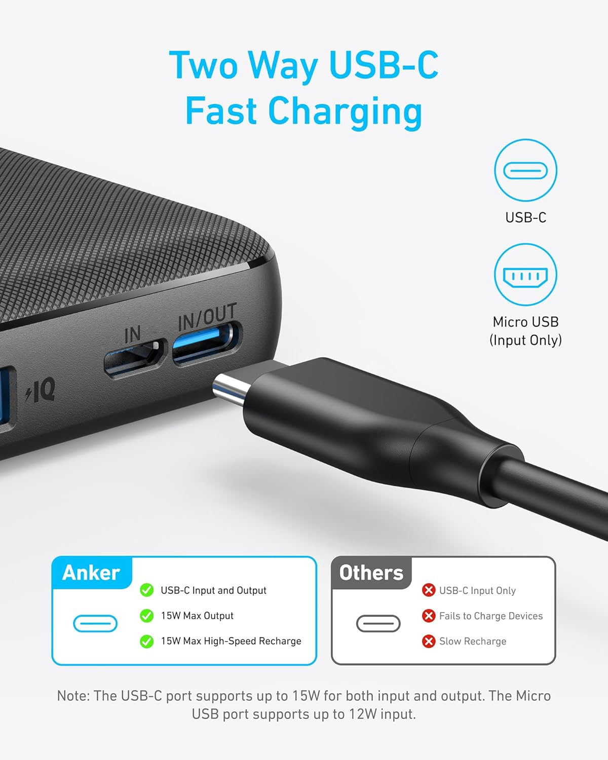 Anker Power Bank 10,000mAh with PowerIQ Charging Technology