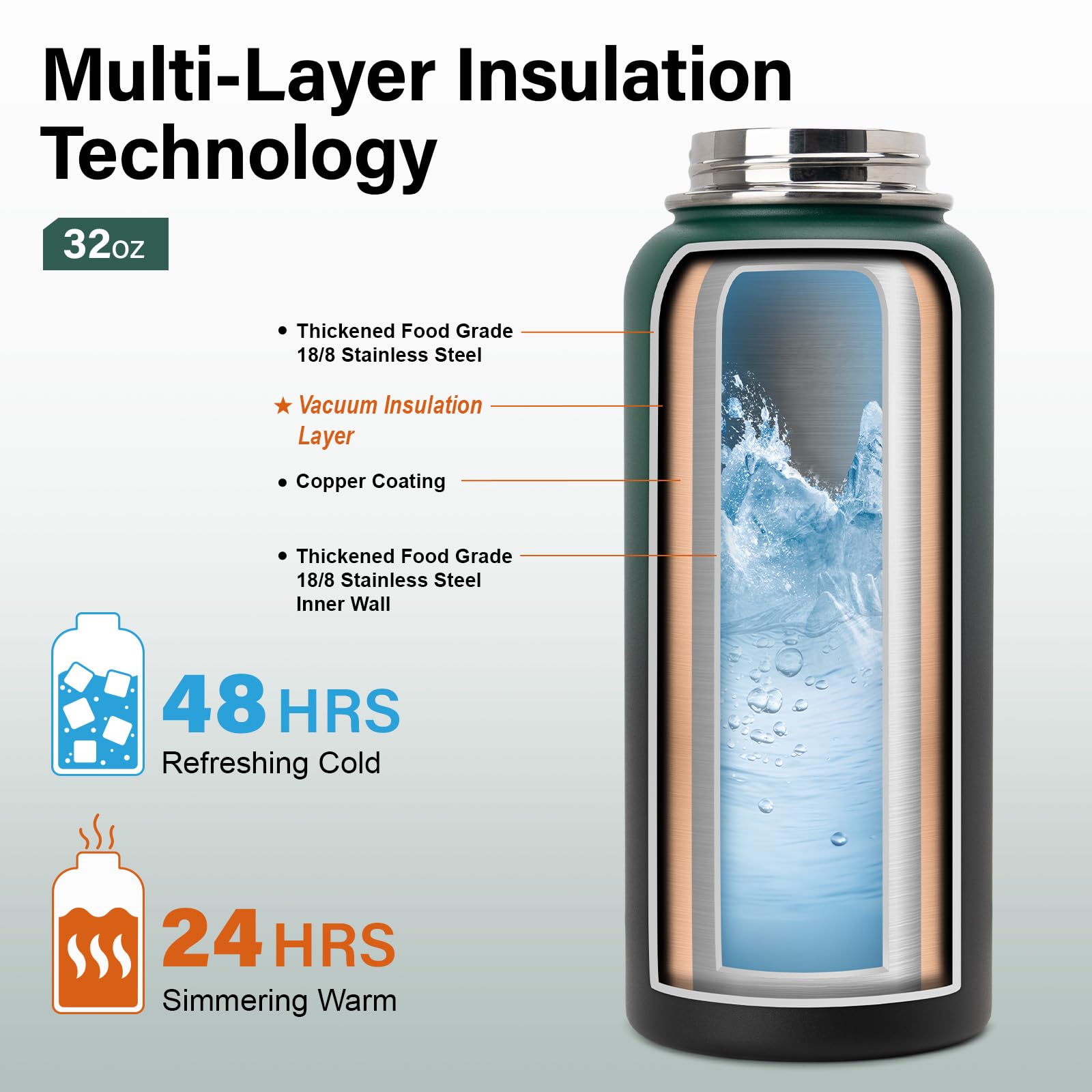DYSANKY Insulated Vacuum Metal  Water Bottle