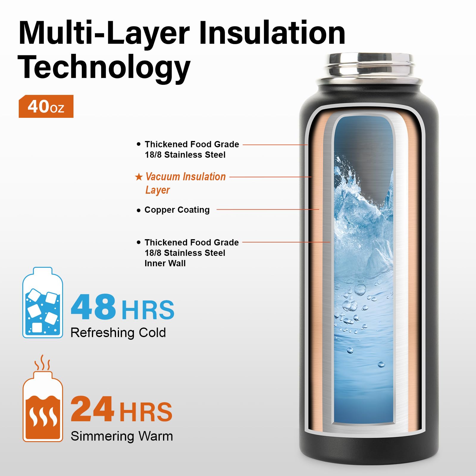 DYSANKY Insulated Vacuum Metal  Water Bottle