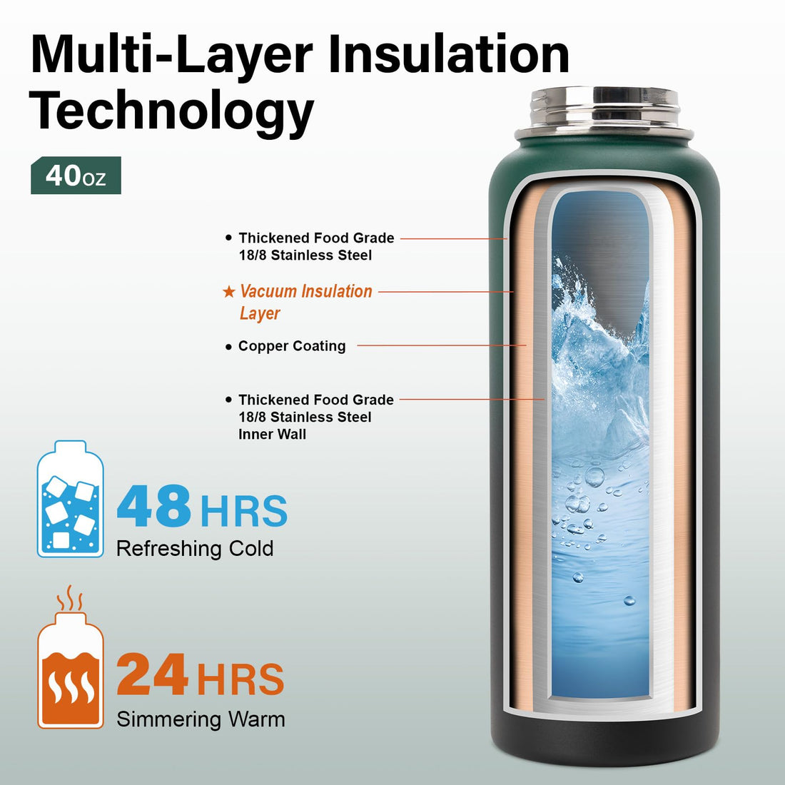 DYSANKY Insulated Vacuum Metal  Water Bottle